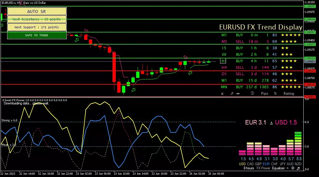 Euro, 26 Juni 2023